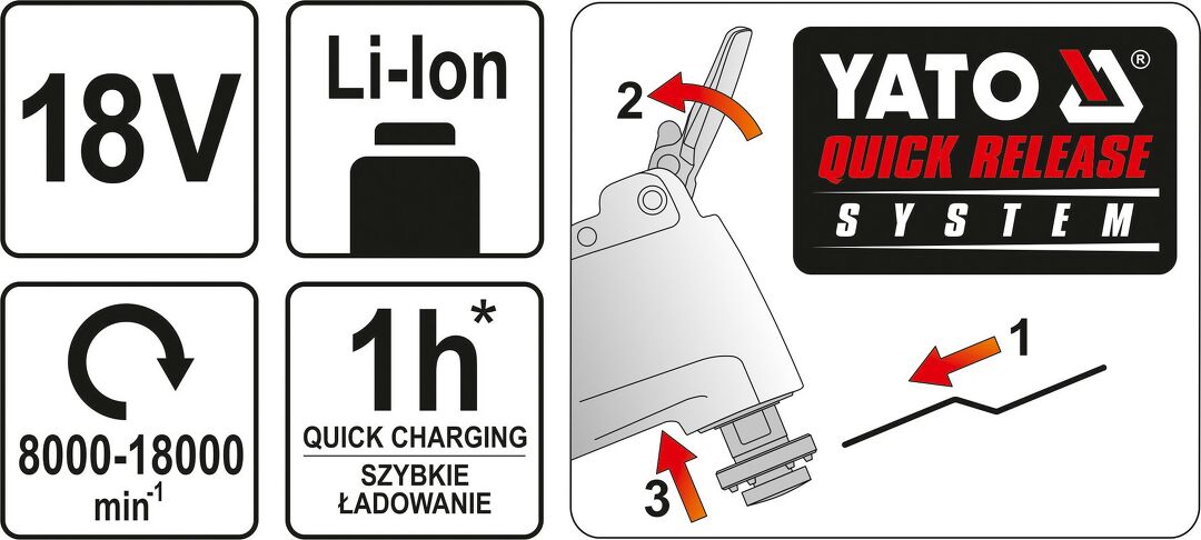 18 V Profi MULTIFUNKTIONSWERKZEUG von Yato YT-82819 ohne Akku & Ladegerät mit zubehör