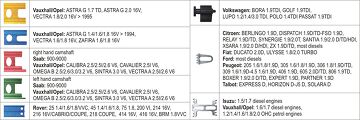 8 tlg. Nockenwellen Arretierung Satz Zahnriemen Yato YT-0633